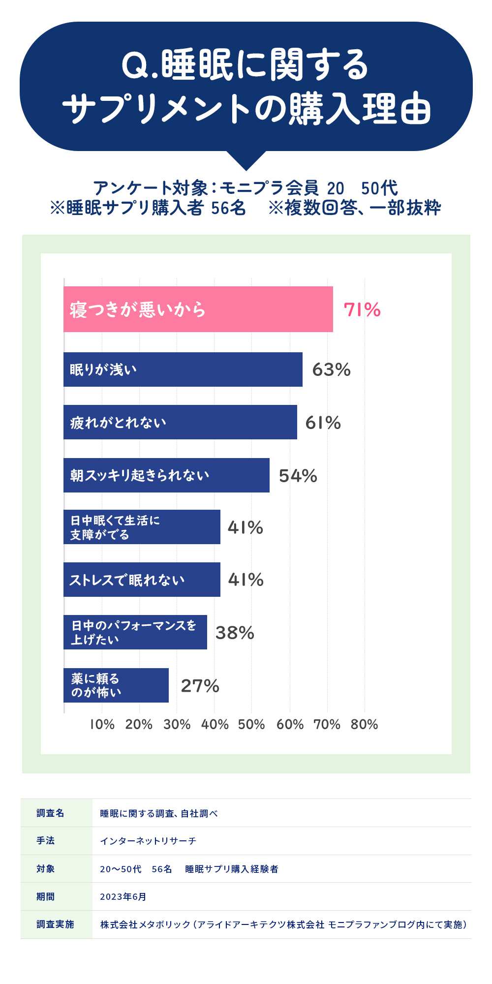 眠りま専科 （14日分）