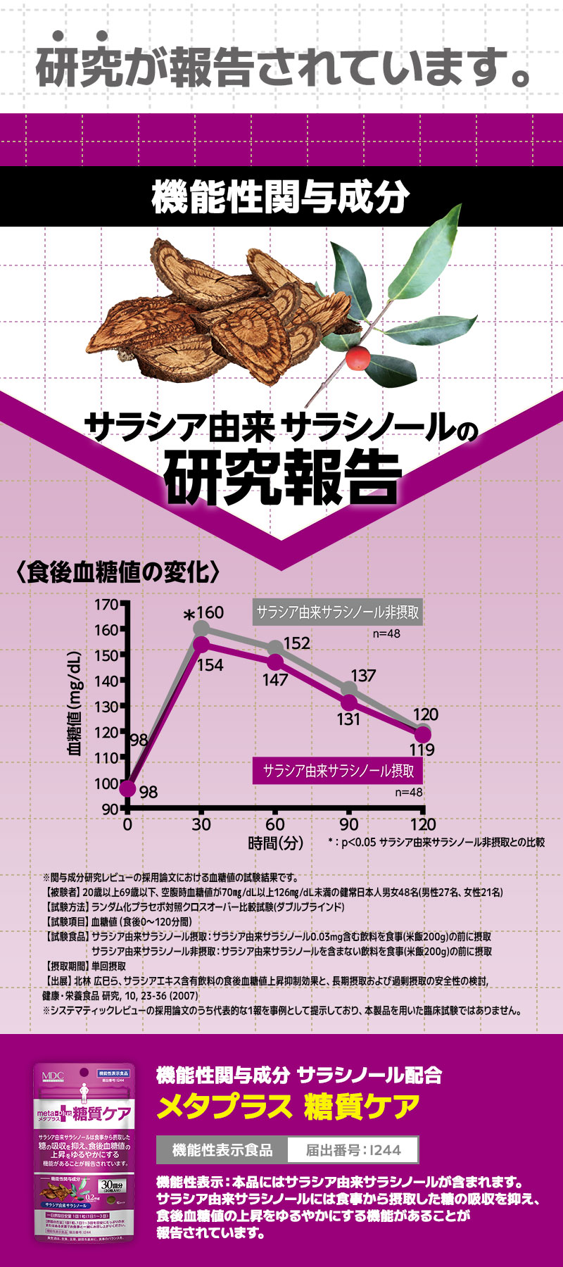 メタプラス 糖質ケア