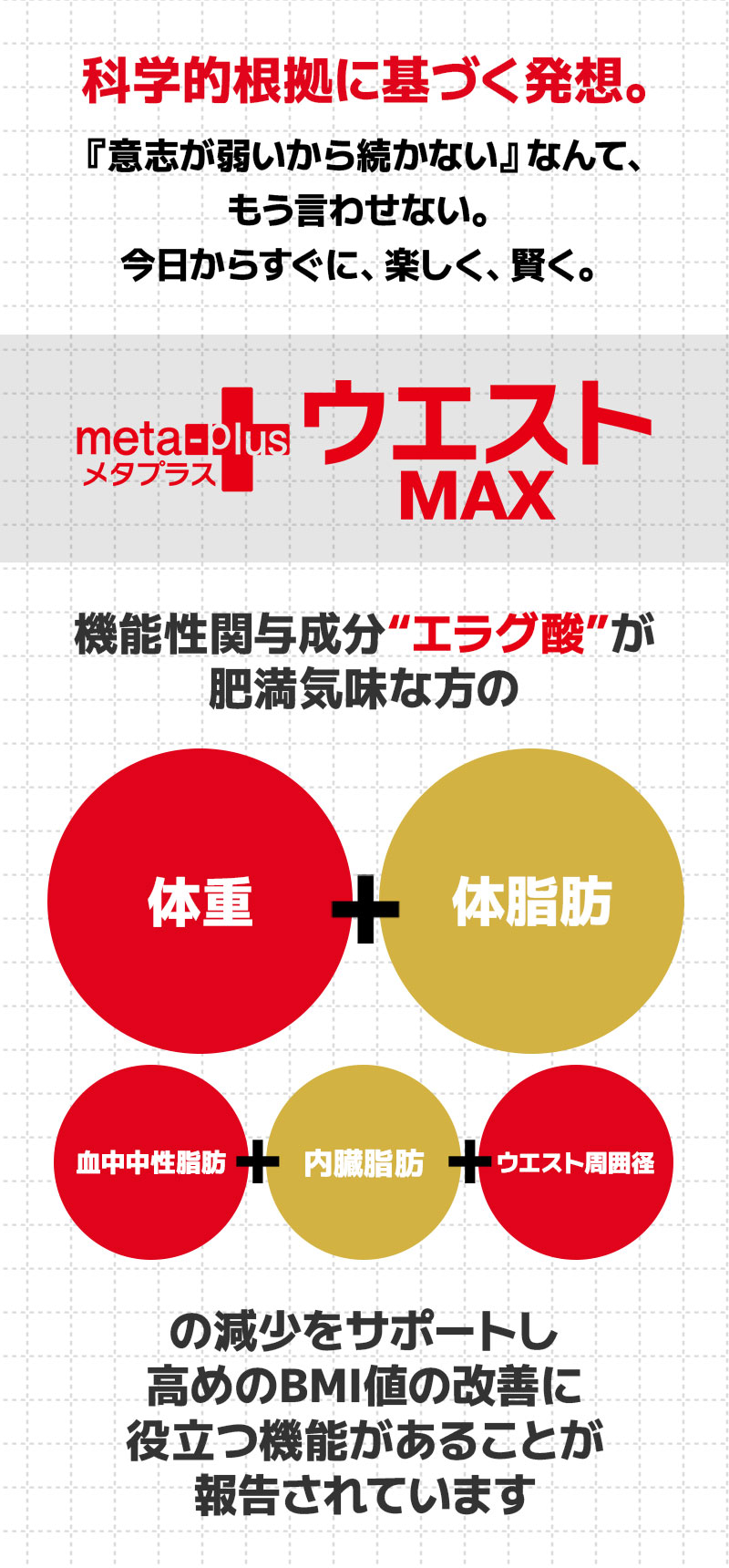 高めのBMI値の改善に役立つ 機能性表示食品「メタプラス ウエスト」