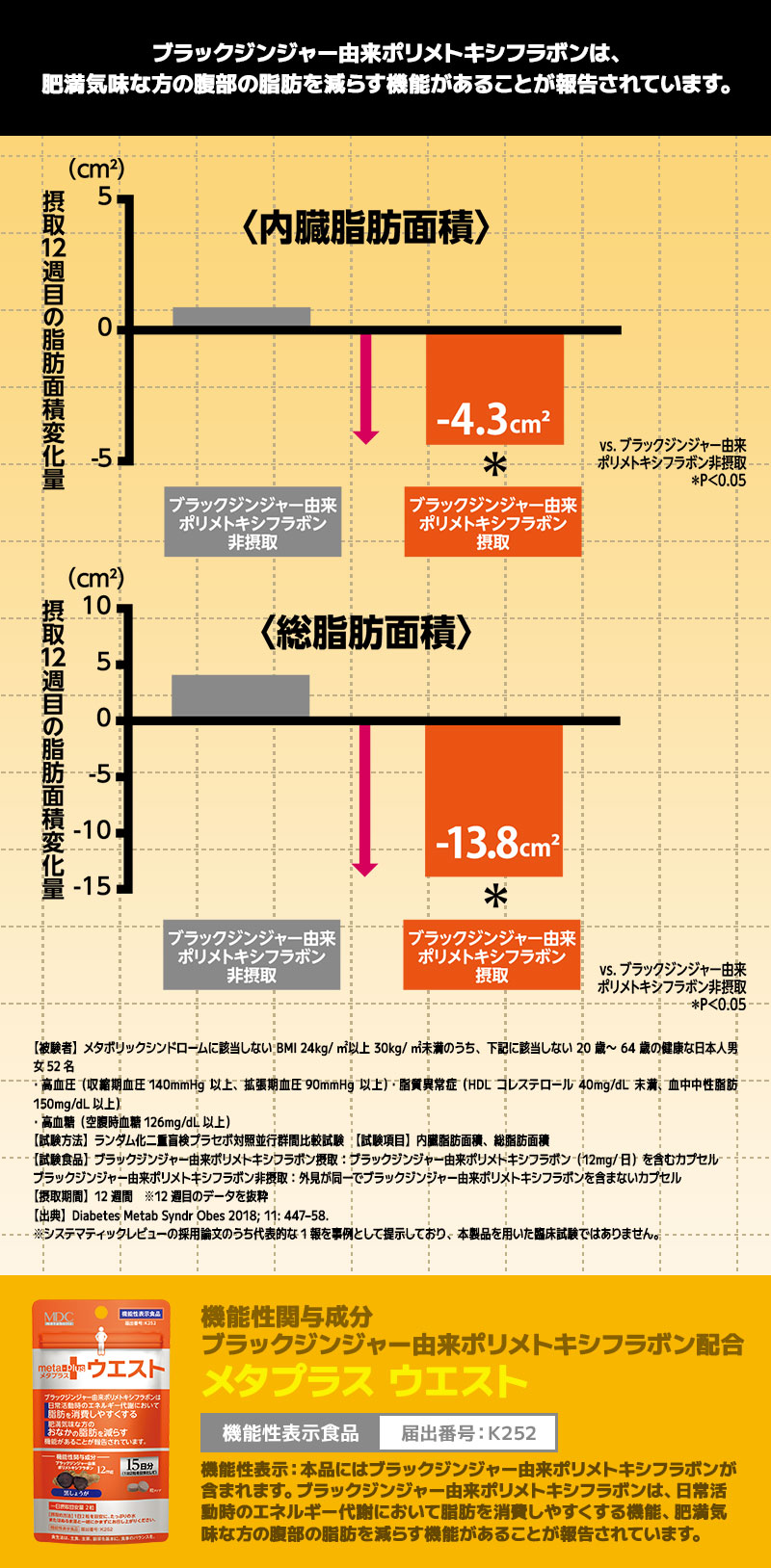 おなかの脂肪を減らす機能性表示食品「メタプラス ウエスト」
